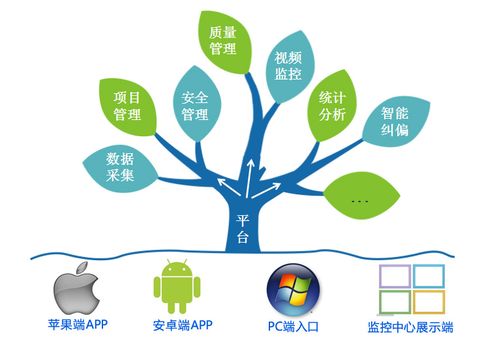 物聯(lián)網(wǎng)技術賦能智慧工地 信息技術咨詢服務的核心紐帶